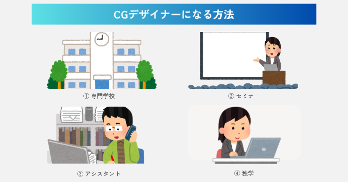 CGデザイナーになる方法
