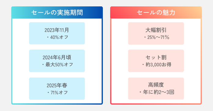 Affinityの過去のセール情報