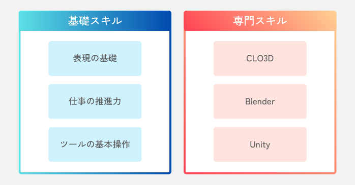 デジタルファッションデザイナーに必要なスキル