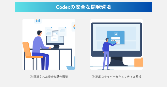 Codexの安全な開発環境