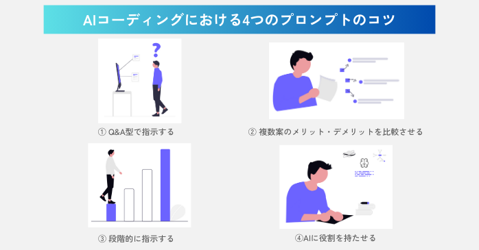 AIコーディングにおける4つのプロンプトのコツ