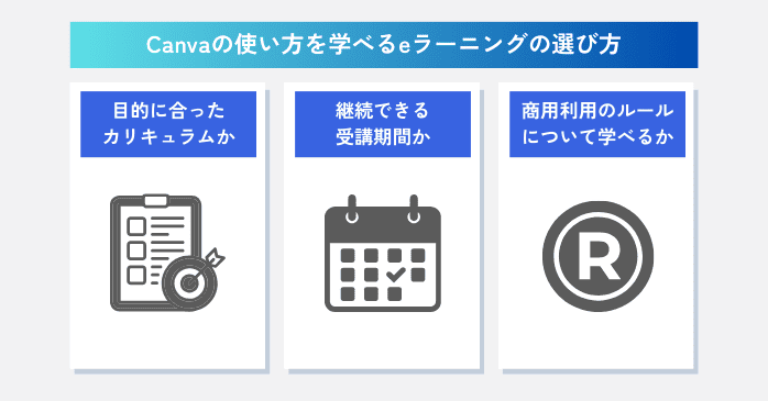 Canvaの使い方を学べるeラーニングの選び方