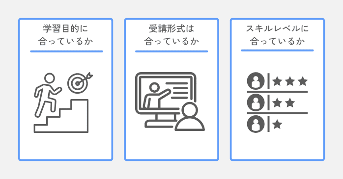 Canva講座のおすすめな選び方